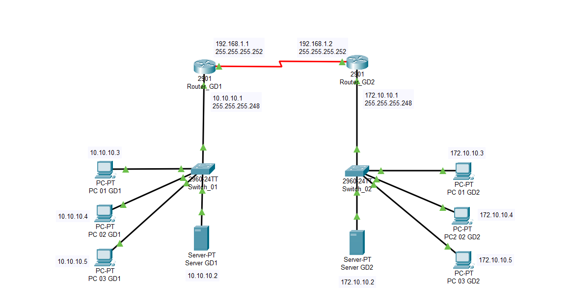 cisco Project Image